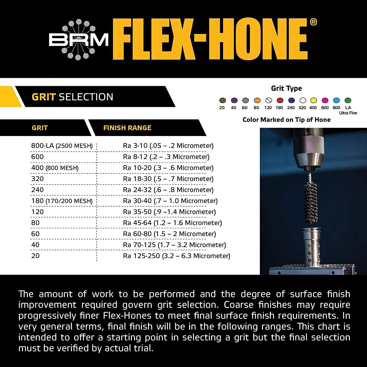 FLEX HONE GBD41232 Cylinder Hone 4-1/2″ Max Bore Diameter, 320 Grit