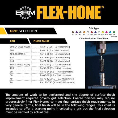 FLEX HONE GBD70018 Cylinder Hone 7″ Max Bore Diameter, 180 Grit