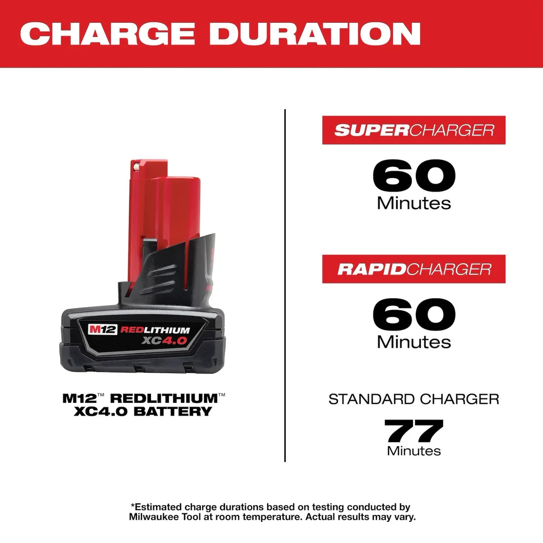 Milwaukee 48-11-2442 M12 REDLITHIUM XC4.0 2PK Batteries + FREE Tool