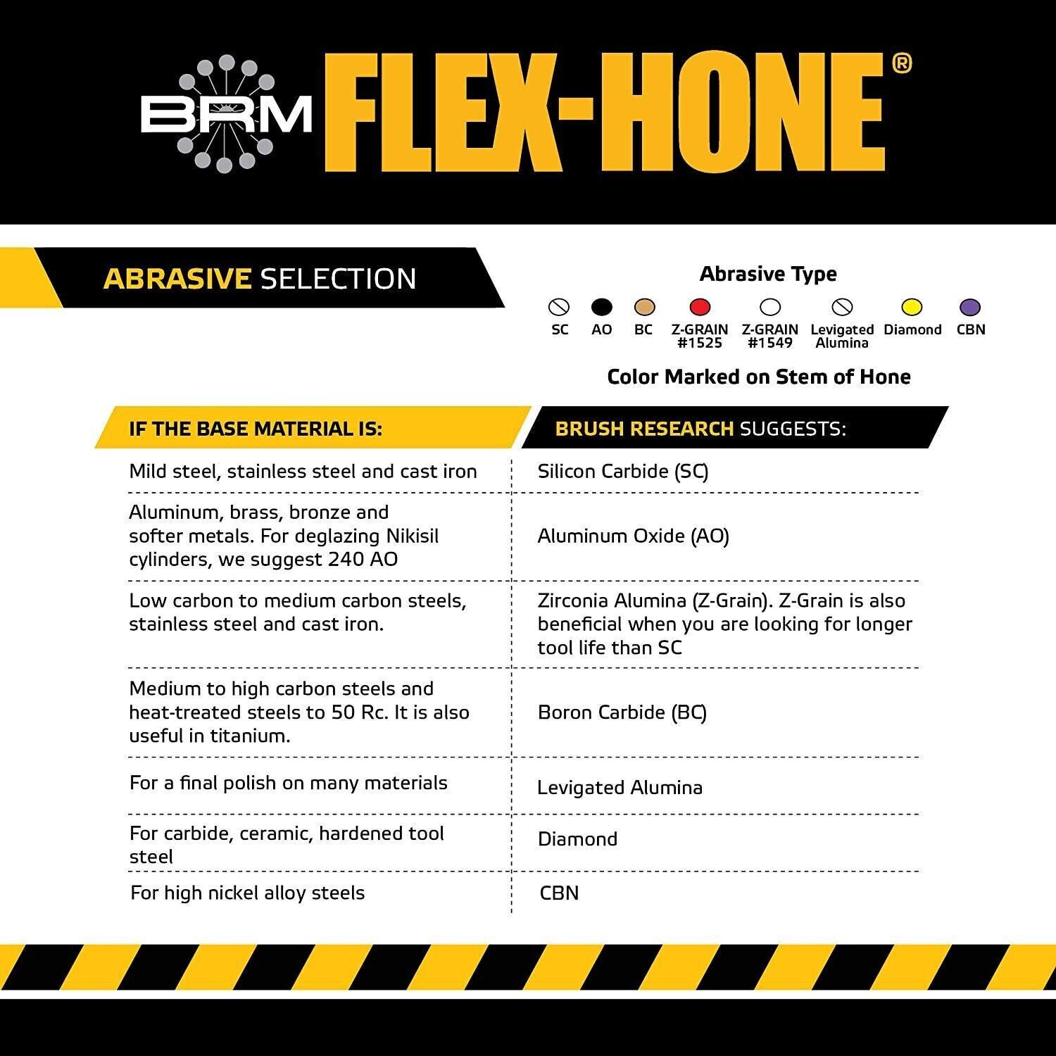 FLEX HONE GBD41232 Cylinder Hone 4-1/2″ Max Bore Diameter, 320 Grit