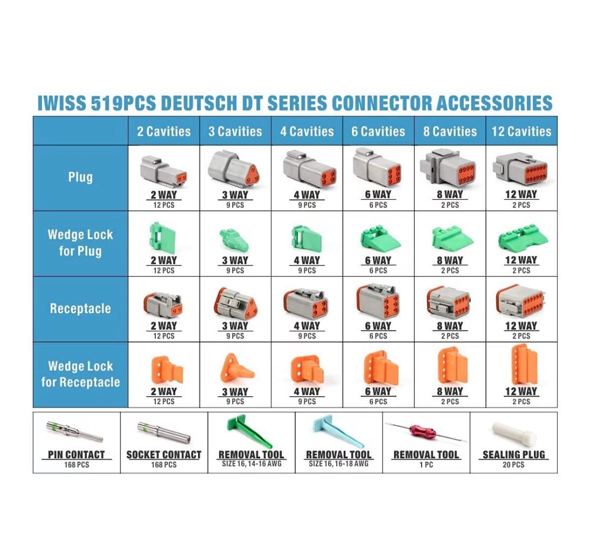 IWISS Deutsch DT Series Connector Assortment, Size 2,3,4,6,8,12 PIN IP67 Rated