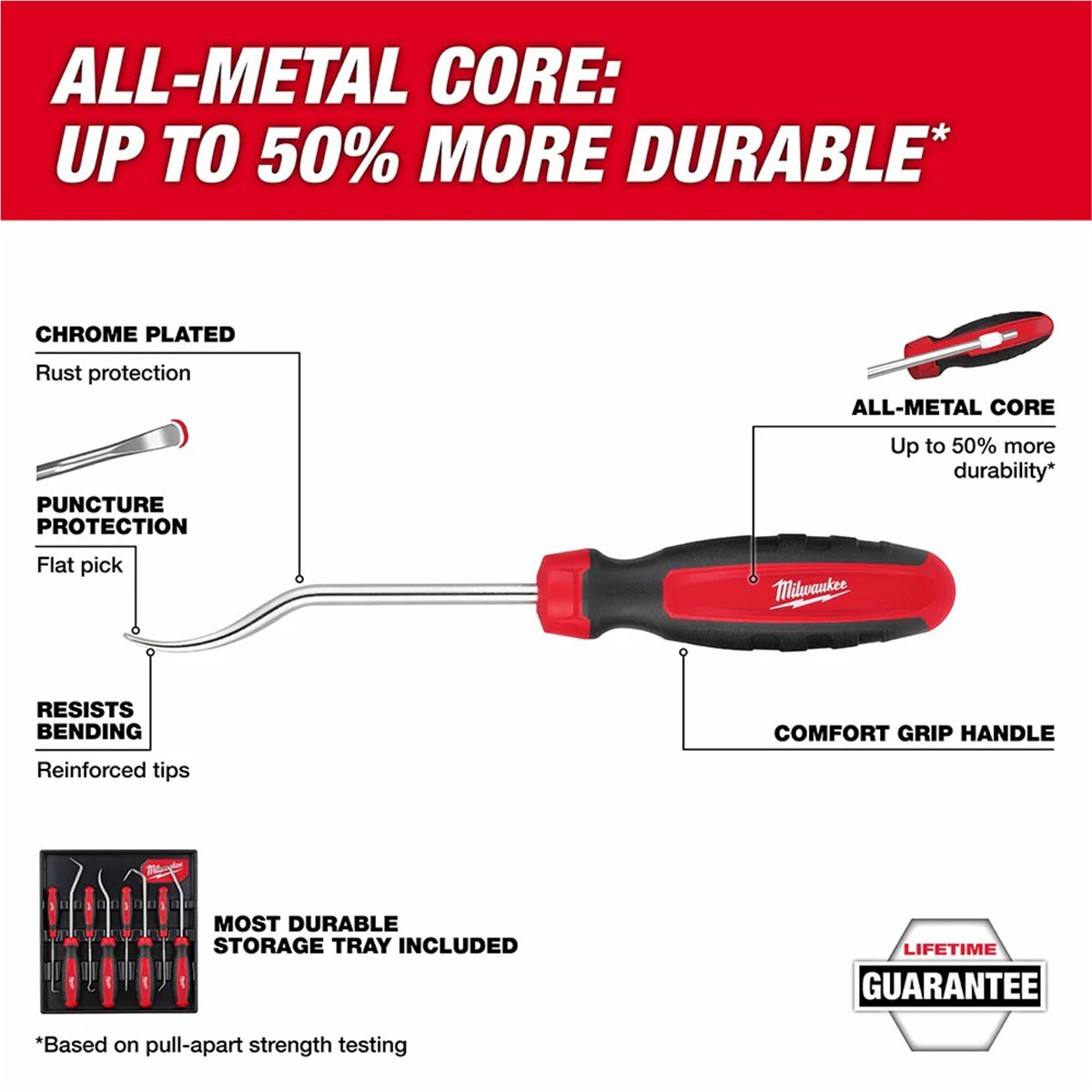 Milwaukee 48-22-9218 All Metal Core Pry Bar Set Reinforced Tips with Tray