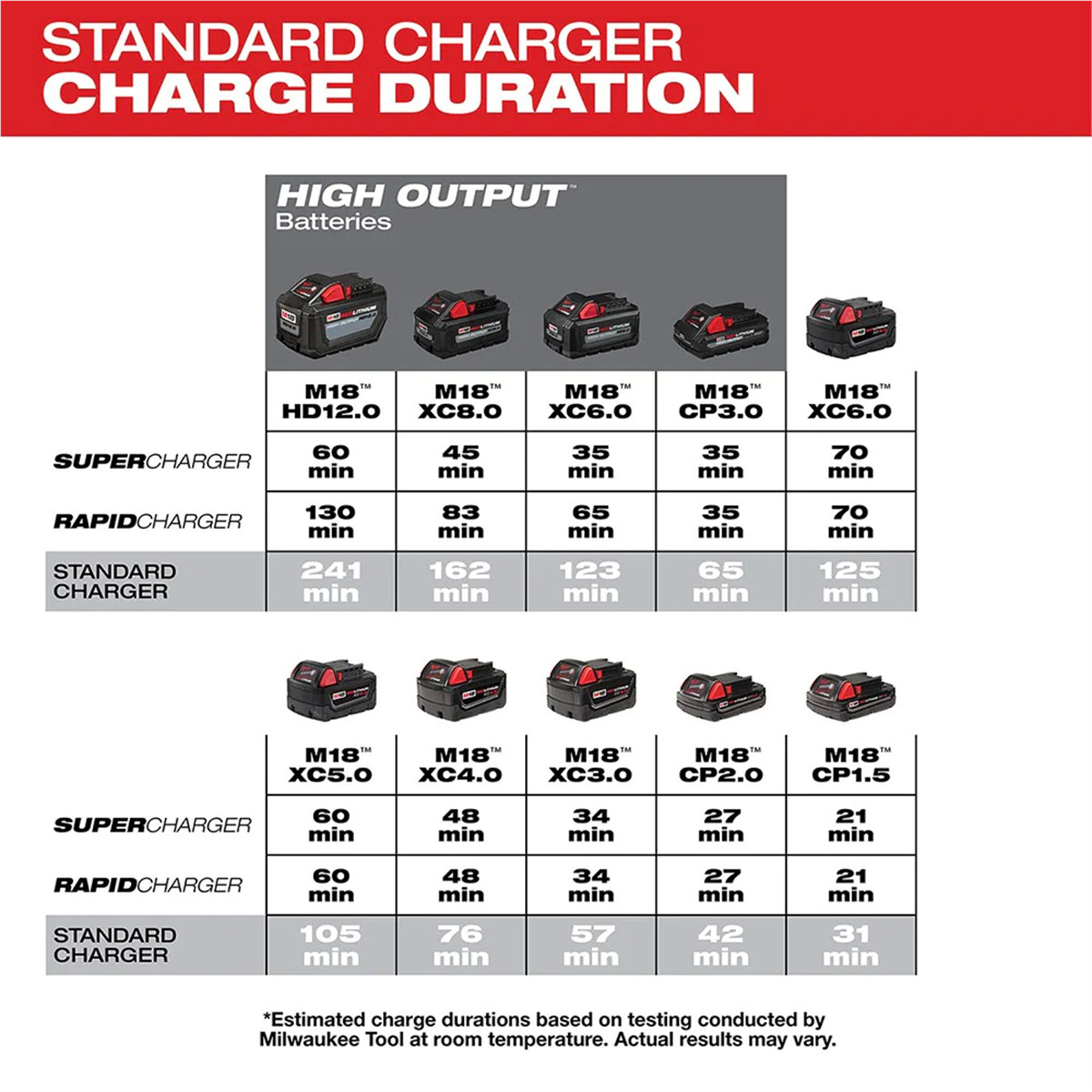Milwaukee 48-59-1806 M18 Six Pack Sequential Battery Charger, Compact
