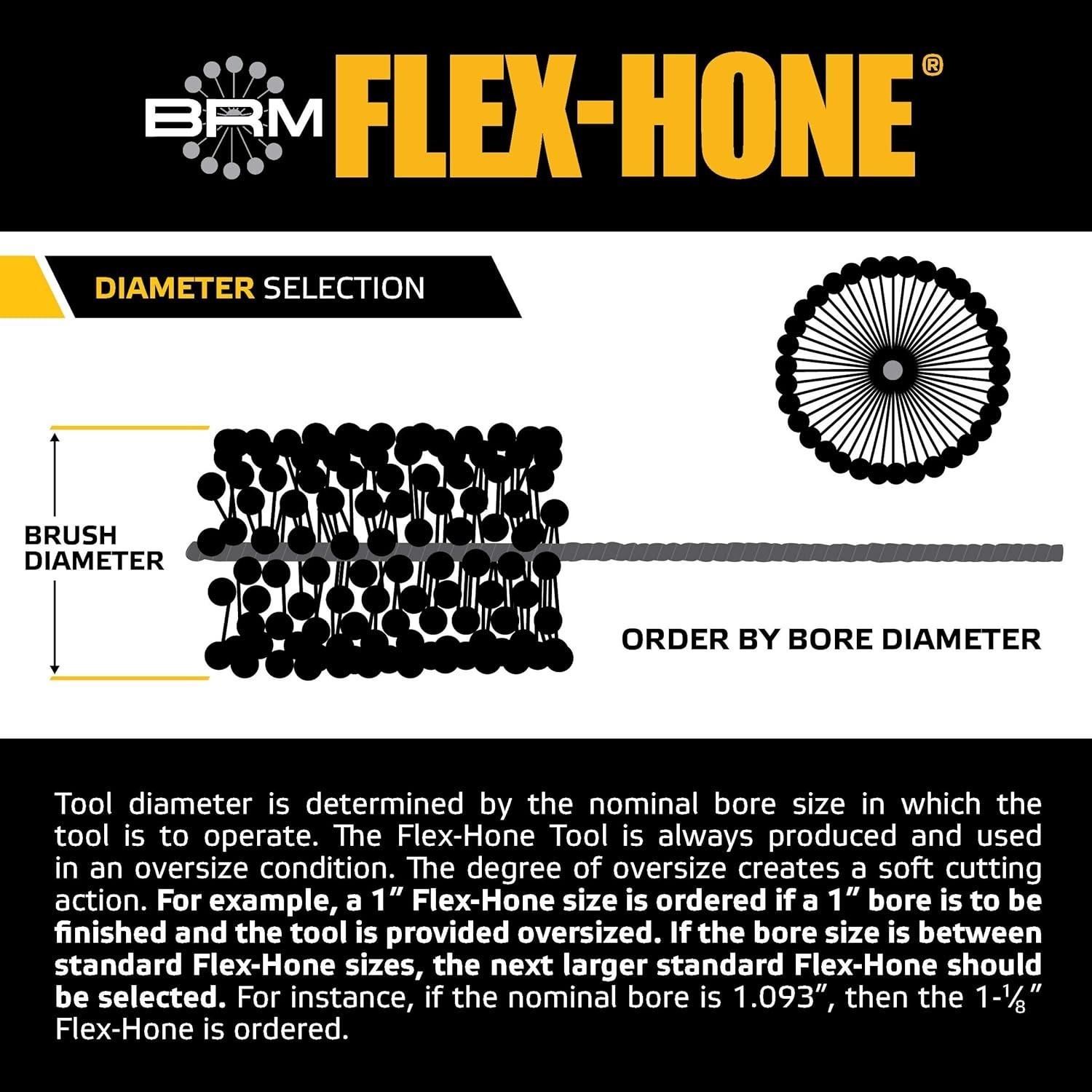 Brush Research 0.551″ 240 Grit Silicon Carbide Flex-Hone for Cylinder Finishing