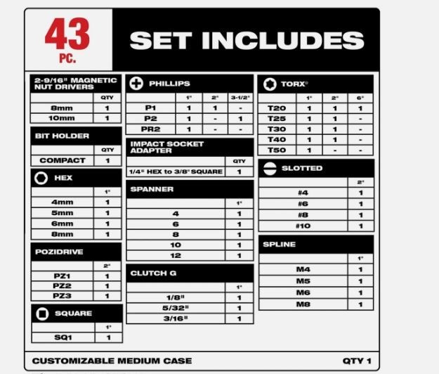 Milwaukee 43pc Impact driver Bit Auto Set Shockwave with Packout Case 48-32-4033