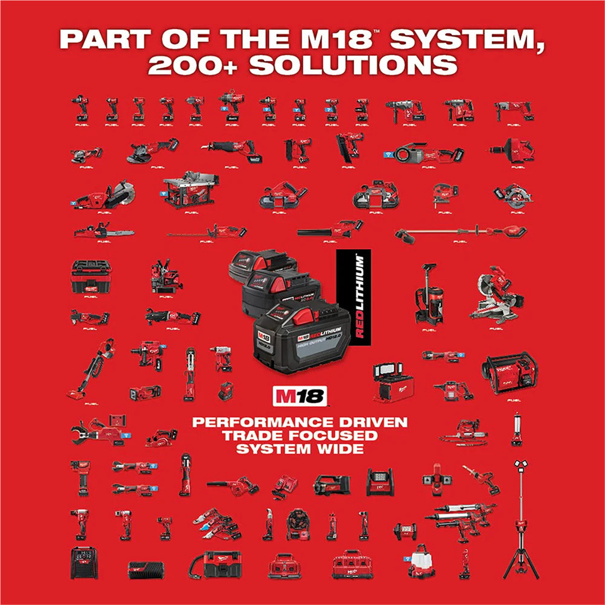 Milwaukee 48-59-1807 Multi Voltage Battery Charger with Fast Charging