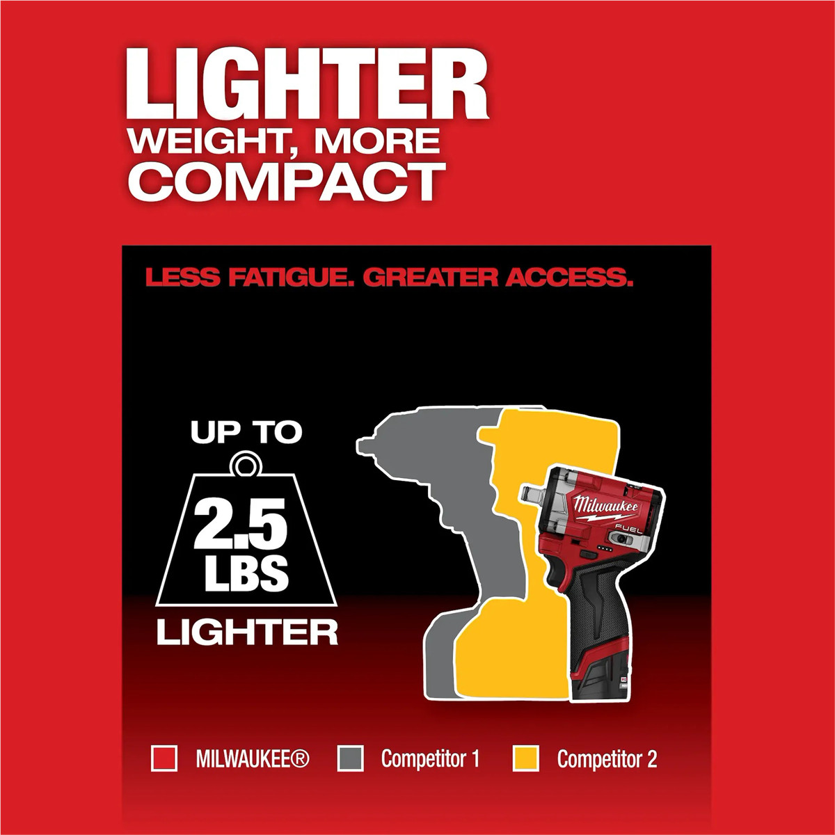 Milwaukee 2563-20 M12 FUEL 1/2 Inch Stubby Impact Wrench 550 Ft Lbs Compact