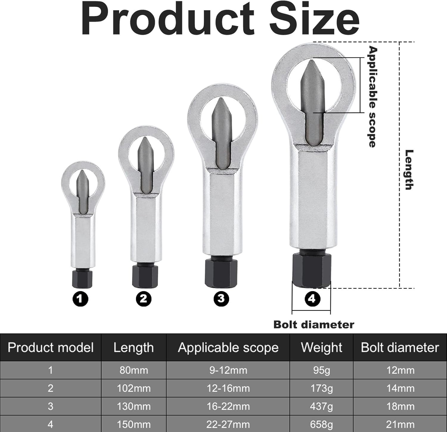 Precision Nut Breaker Tool – Rusty Nut Extractor with Thread Protection Design