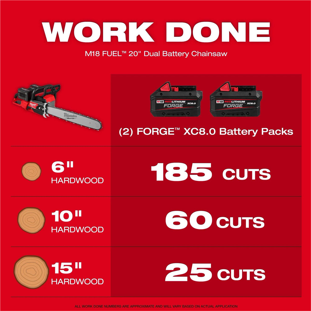 Milwaukee Tool M18 FUEL 20 Inch Dual Battery Chainsaw Kit
